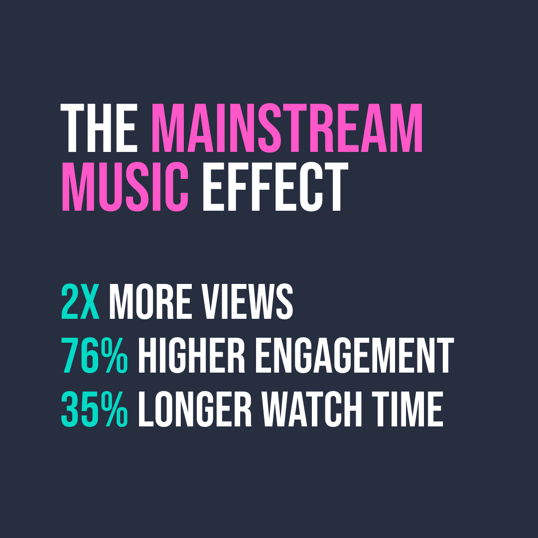 Boost views, likes, and comments with Music
